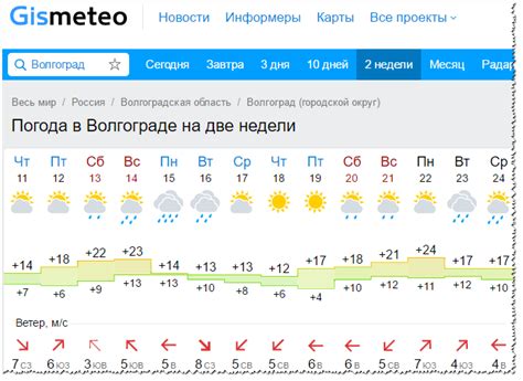 Погода во время Еленин дня