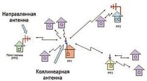 Подавление светодиодного излучения