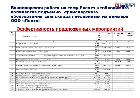 Подборки необходимого оборудования