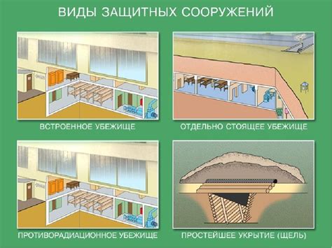 Подбор и подготовка подходящего места для убежища