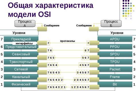 Подводное интернет-покрытие: особенности и реализация