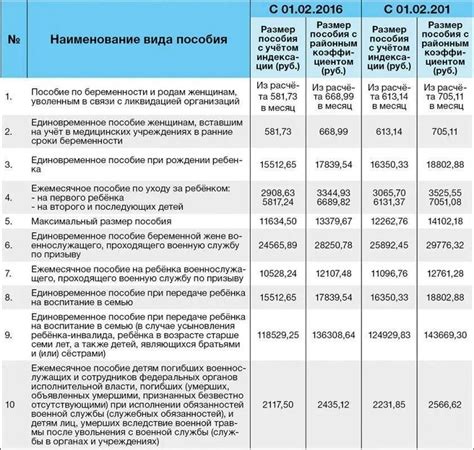 Подводные камни и ограничения при снятии детских пособий в Сбербанке