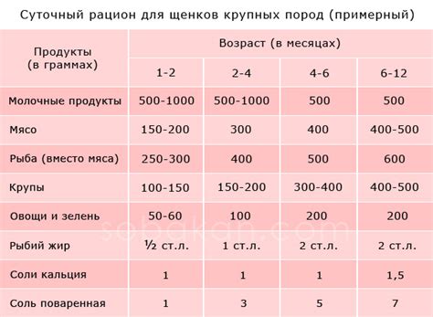 Подготовка детской смеси для кормления щенка