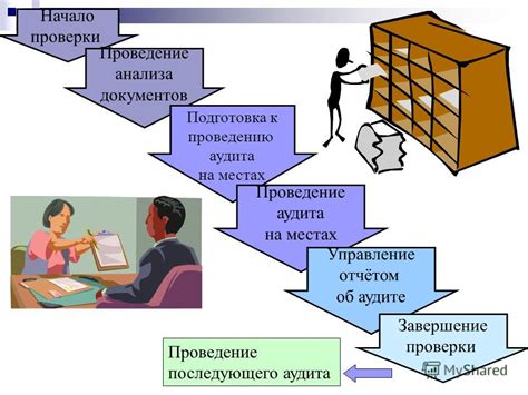 Подготовка документов и проведение проверки