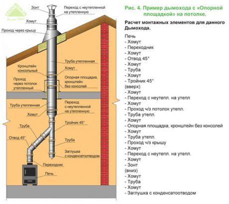 Подготовка дров и пристройка дымохода