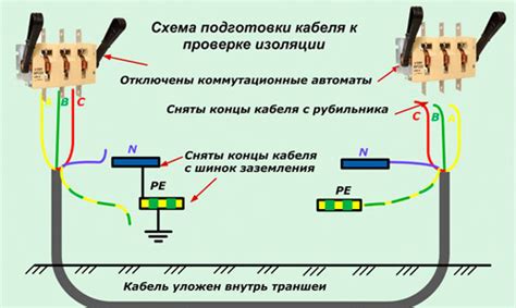 Подготовка к измерению сопротивления наушников