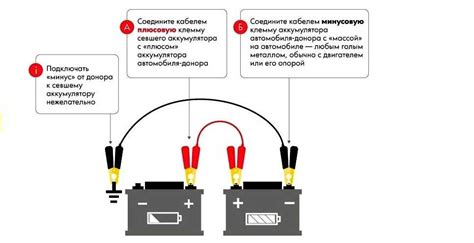 Подготовка к отключению аккумулятора