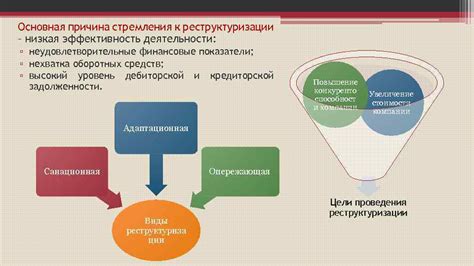 Подготовка к реструктуризации