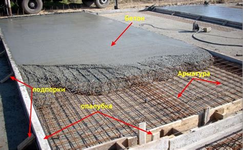 Подготовка поверхности, армирование, заливка бетона