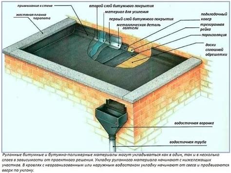 Подготовка поверхности перед установкой водоотливов