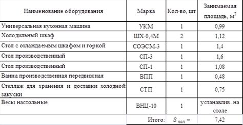 Подготовка рабочей площади и инструментов