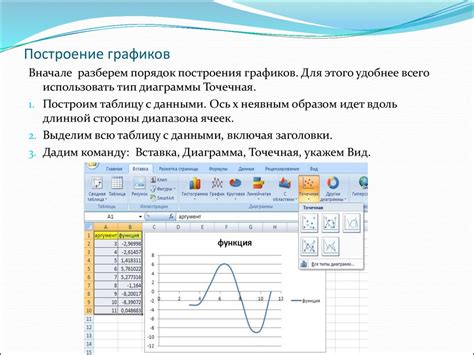 Подготовка таблиц и графиков