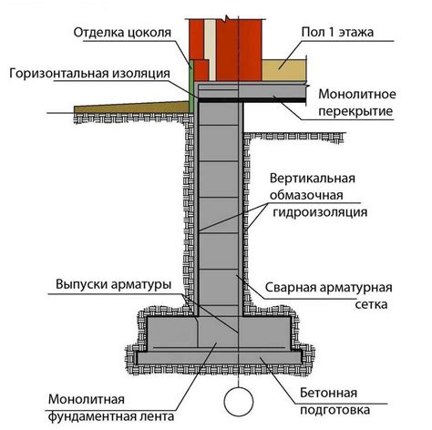 Подготовка фундамента и укладка основания