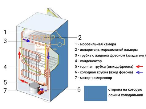 Подготовка холодильника к перевозке лежа