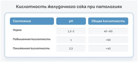 Поддержание оптимального уровня кислотности желудочного сока