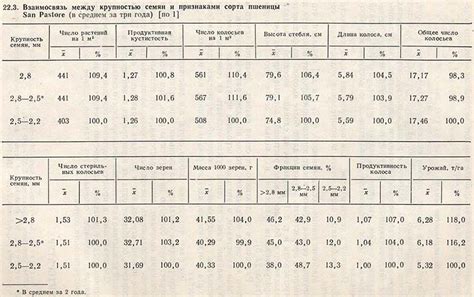 Поддержание уровня продуктивности