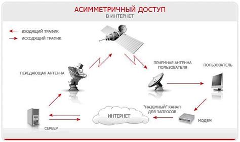 Подключение МТС спутникового интернета