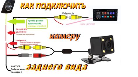 Подключение задней камеры к автомобильному блоку питания