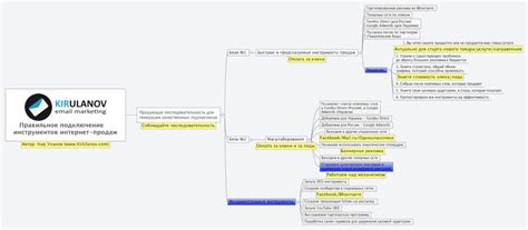 Подключение инструментов