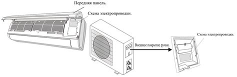 Подключение и настройка кондиционера