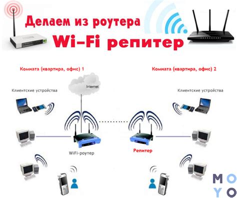 Подключение и настройка Wi-Fi
