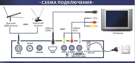 Подключение кабельного телевидения к LG телевизору