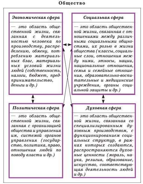 Подключение к сообществам и общественной жизни