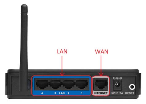 Подключение к Wi-Fi сети роутера