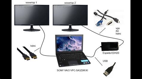 Подключение мобильного устройства к ПК по USB-кабелю