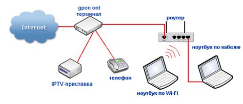 Подключение ноутбука с разными типами матрицы к Linux