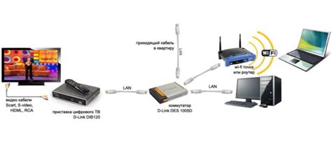 Подключение приставки к Wi-Fi