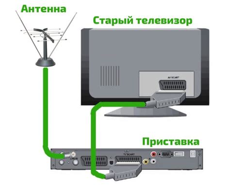 Подключение приставки пошагово через тюльпаны