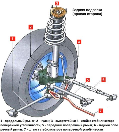 Поднятие кузова с помощью заделки подвески