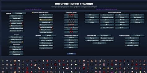 Подойдите к НПС, специализирующемуся на архидемонах