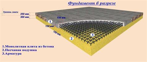 Подробная инструкция по изменению толщины фигур