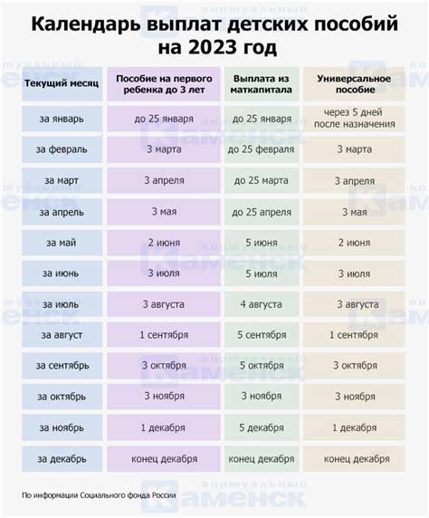 Подробности о максимальных суммах и сроках снятия детских пособий в Сбербанке