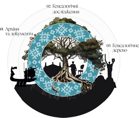 Подтверждаем свою элегибилити