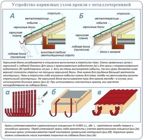 Под металлочерепицу: как правильно укладывать рубероид