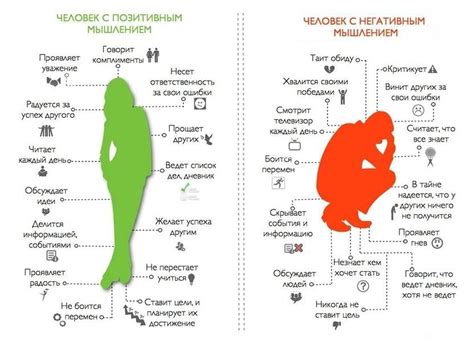 Позитивное мышление и самовосприятие
