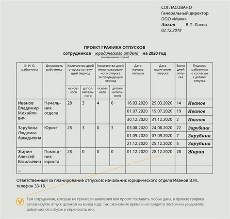 Позиция работодателя и сотрудника по отказу от графика отпусков