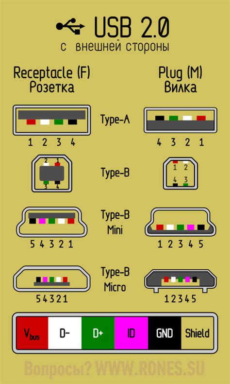 Поиск и подключение USB-порта