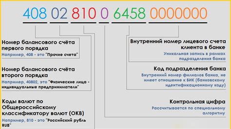 Поиск номера счета в профиле