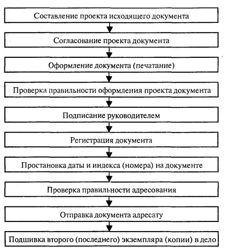 Поиск помещения и оформление документов