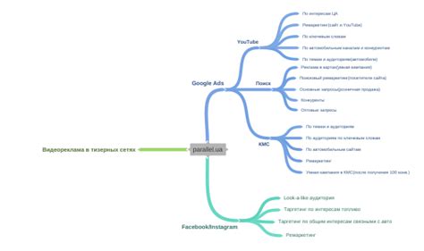 Поиск по общим интересам