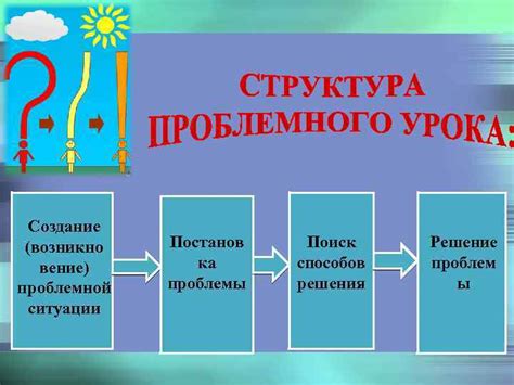 Поиск способов решения проблем