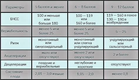 Показания к проведению КТГ