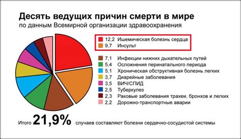 Показатели и статистика смертности в раю