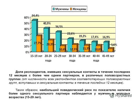 Пол: возможность совместного содержания в разных половозрастных группах