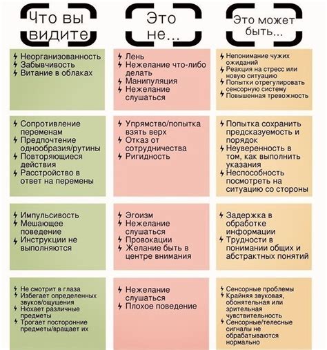 Полезные советы при отзыве перевода