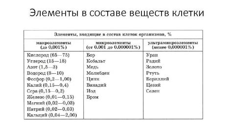 Полезные элементы в составе медианы